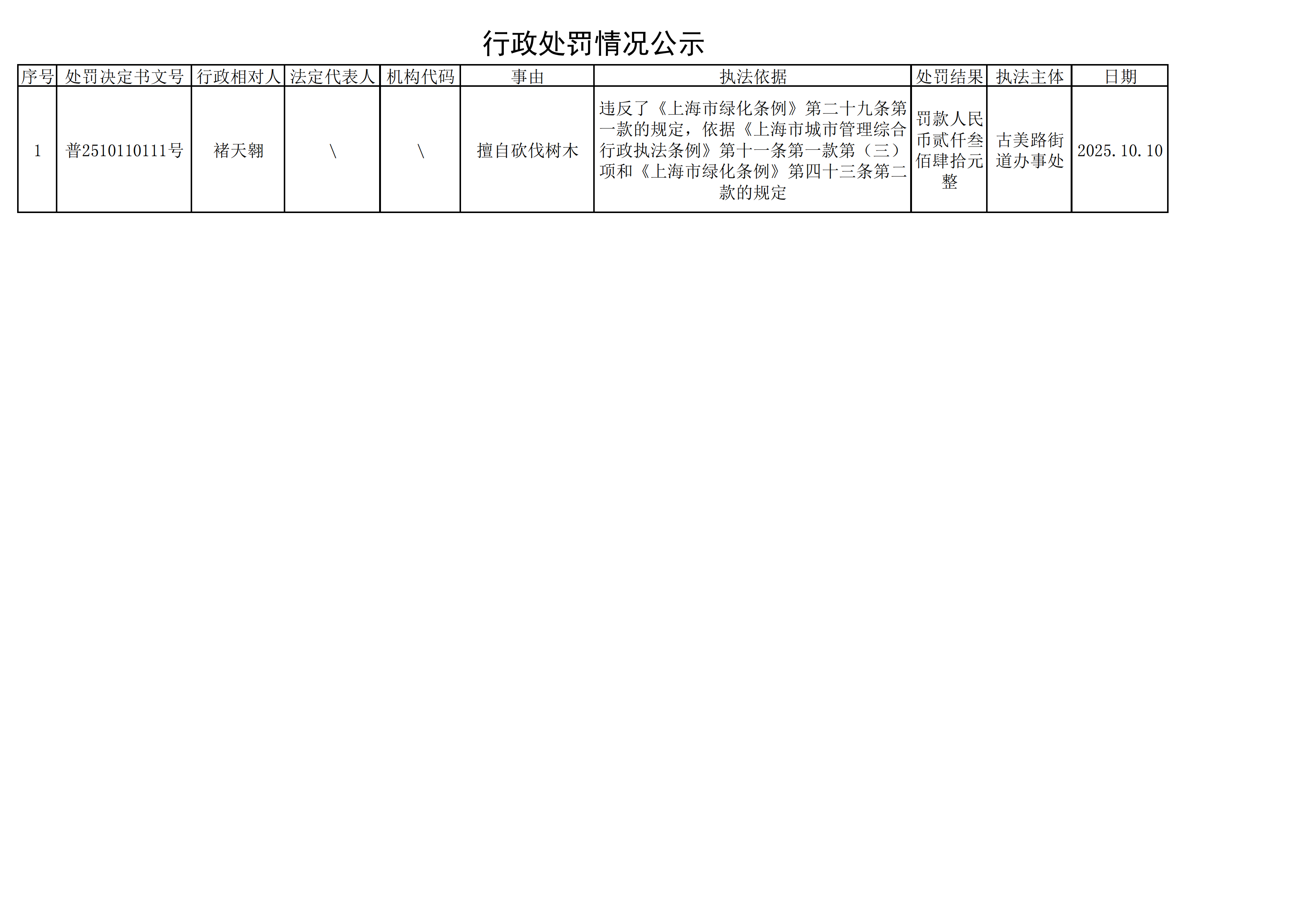 行政处罚情况公示表251010_00.png