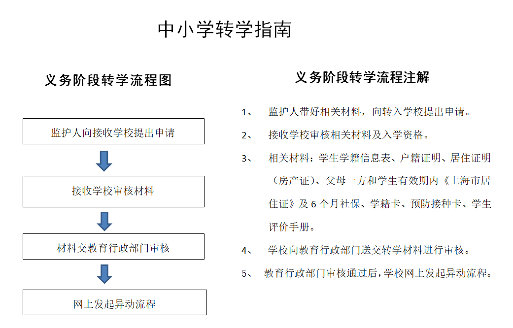 1760085906631_义务教育转学流程图.png