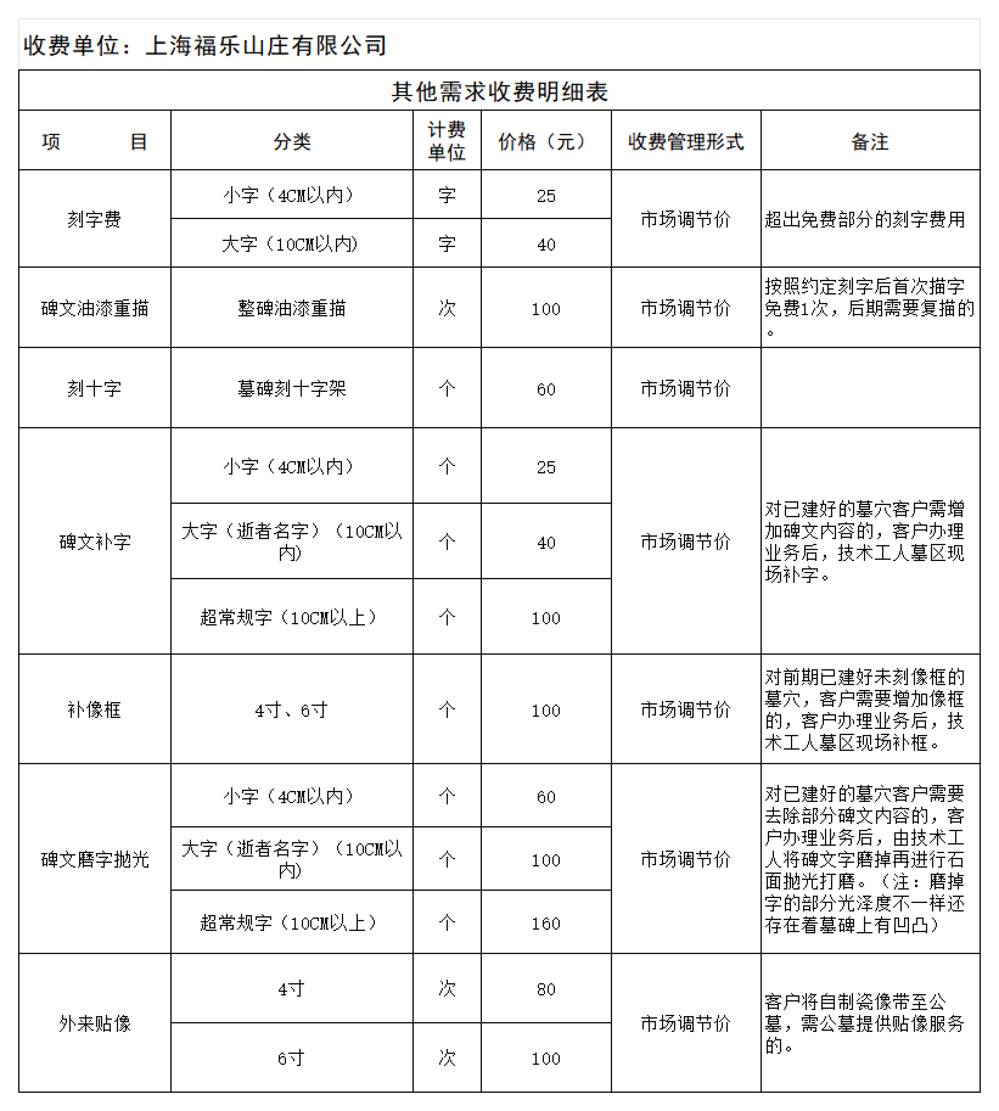 其他需求收费明细表_01.png