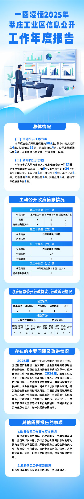 一图读懂2025年莘庄工业区信息公开工作年度报告.jpg