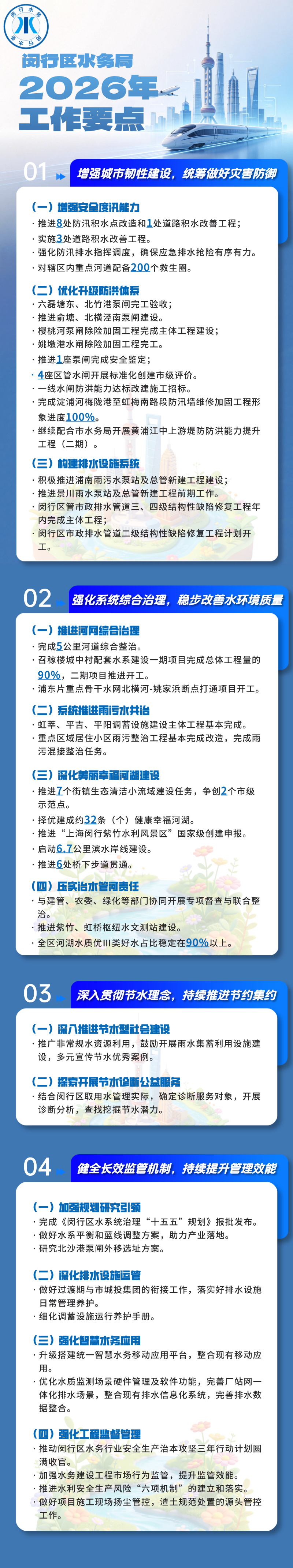 一图看懂《闵行区水务局2026年工作要点》.jpg