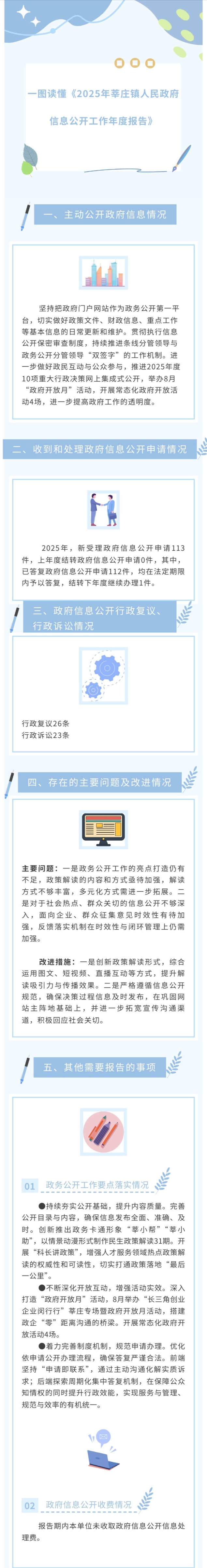 一图读懂《2025年莘庄镇人民政府信息公开工作年度报告》.jpg
