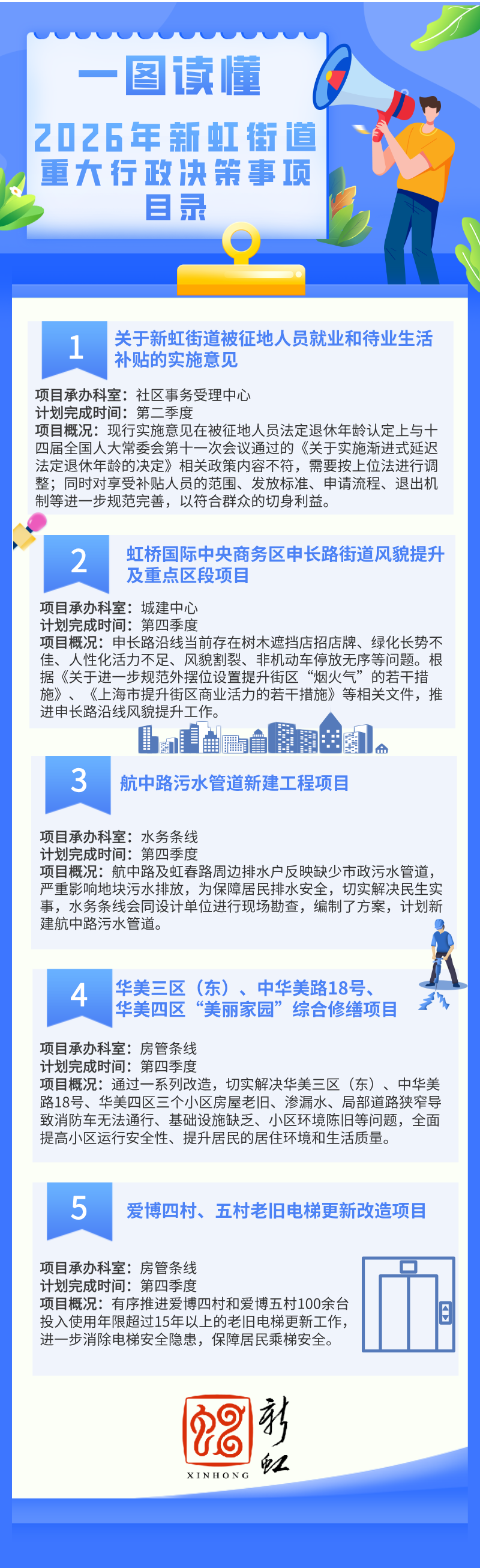 2026年重大行政决策事项目录图解.png