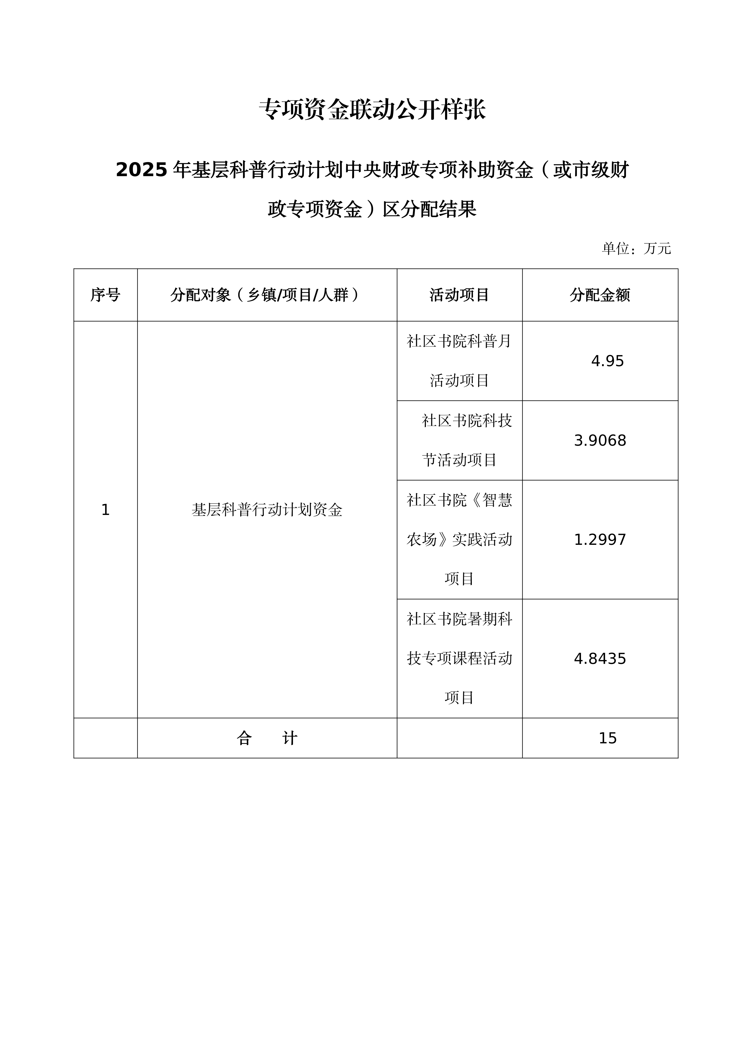 中央财政专项资金分配结果情况（基层科普行动计划资金）_01.png