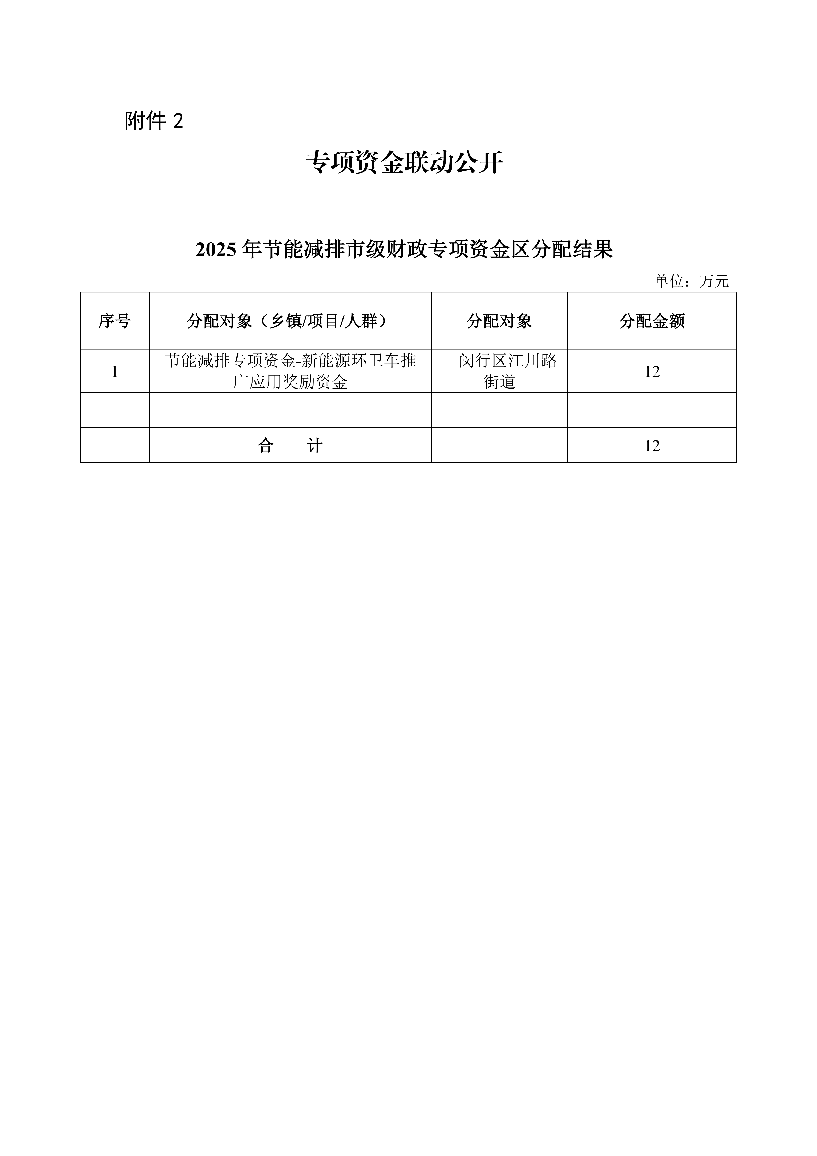 市级财政专项资金分配结果情况（节能减排专项资金）_01.png