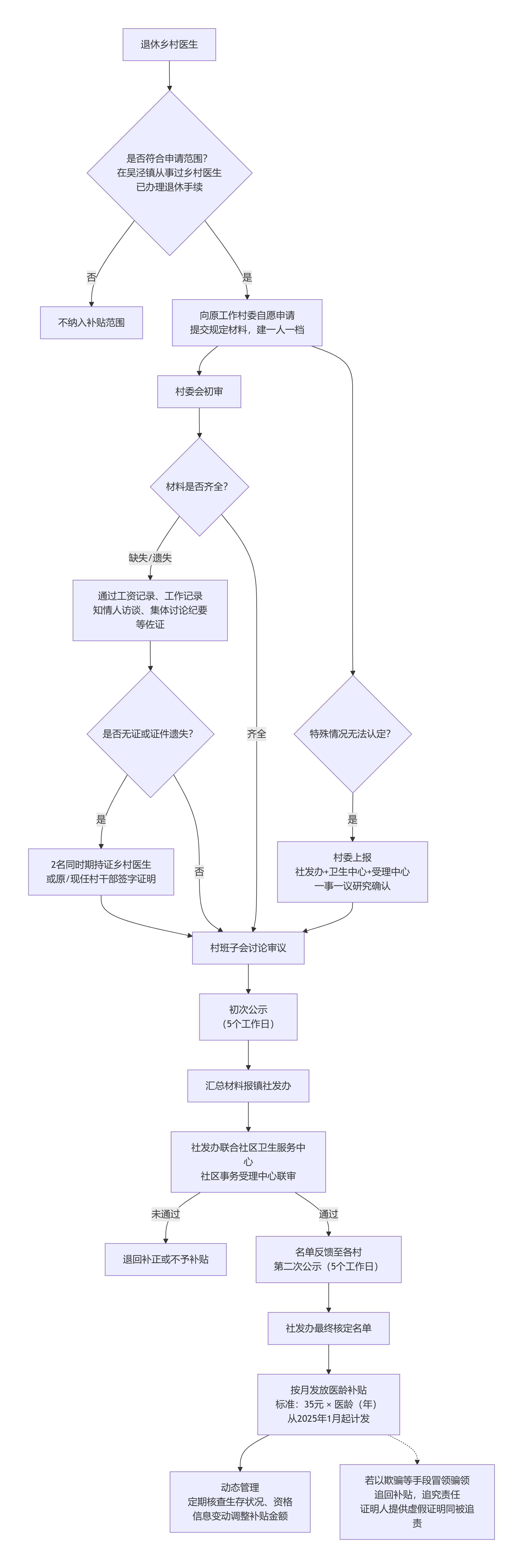 1781595770134_deepseek_mermaid_20260616_877e2e.png deepseek_mermaid_20260616_877e2e.png