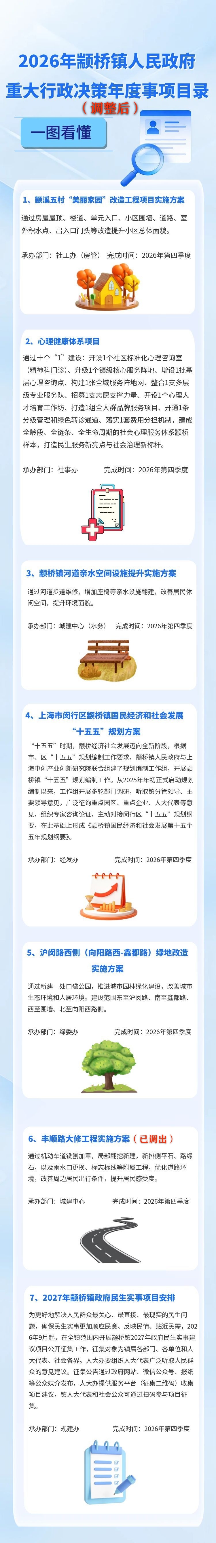 2026年颛桥镇人民政府重大行政决策年度事项调整后目录（图解）.jpg