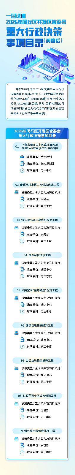 一图读懂2026年闵行区开发区管委会重大行政决策事项目录（调整后）.jpg