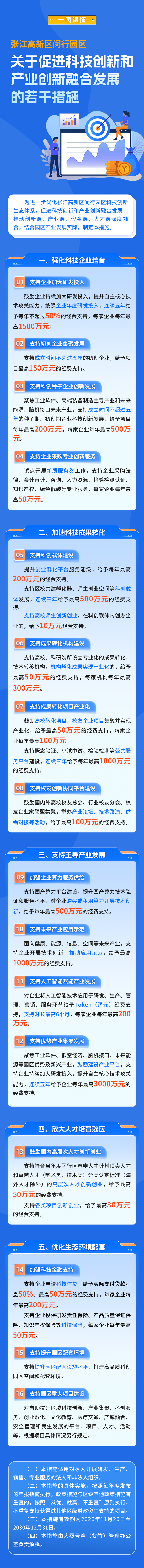 一图读懂-《张江高新区闵行园区关于促进科技创新和产业创新融合发展的若干措施》.jpg